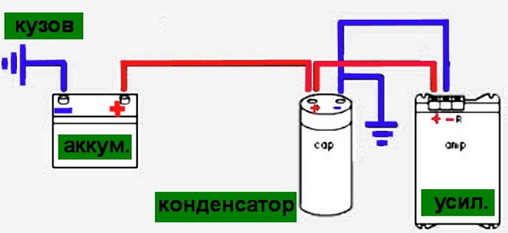 Как подключить конденсатор к сабвуферу